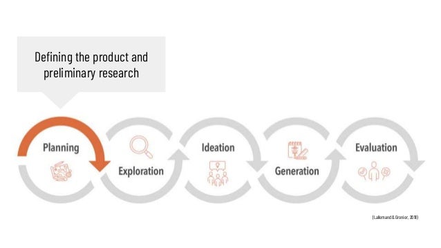 Defining the product and
preliminary research
(Lallemand & Gronier, 2018)
 