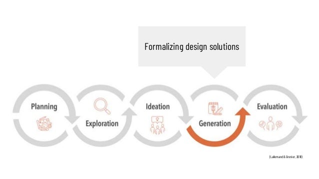 (Lallemand & Gronier, 2018)
Formalizing design solutions
 