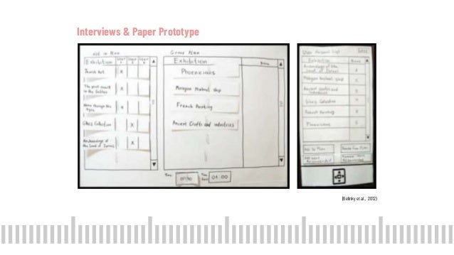 (Belinky et al., 2012)
Interviews & Paper Prototype
 