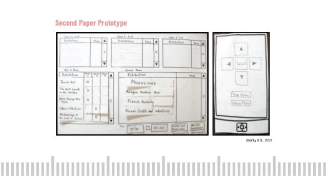 Second Paper Prototype
(Belinky et al., 2012)
 