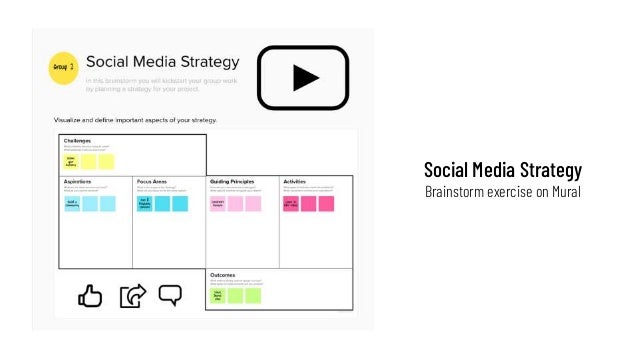 Social Media Strategy
Brainstorm exercise on Mural
 