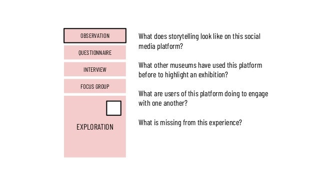 EXPLORATION
FOCUS GROUP
INTERVIEW
QUESTIONNAIRE
OBSERVATION What does storytelling look like on this social
media platform...