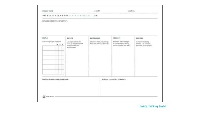 Design Thinking Toolkit
 