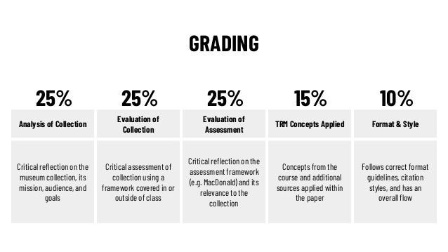 GRADING
TRM Concepts Applied
Evaluation of
Collection
Analysis of Collection
Evaluation of
Assessment
Format & Style
Criti...