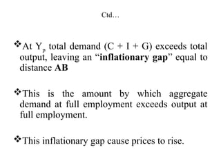 Ctd…
At Yp total demand (C + I + G) exceeds total
output, leaving an “inflationary gap” equal to
distance AB
This is the amount by which aggregate
demand at full employment exceeds output at
full employment.
This inflationary gap cause prices to rise.
 