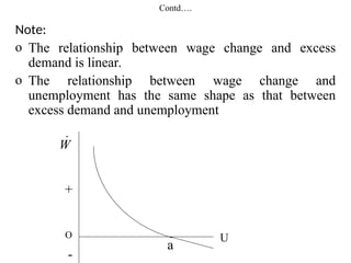 Contd….
Note:
o The relationship between wage change and excess
demand is linear.
o The relationship between wage change and
unemployment has the same shape as that between
excess demand and unemployment
W

O
U
a
+
-
 