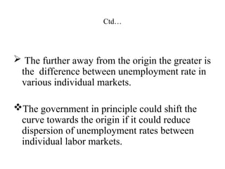 Ctd…
 The further away from the origin the greater is
the difference between unemployment rate in
various individual markets.
The government in principle could shift the
curve towards the origin if it could reduce
dispersion of unemployment rates between
individual labor markets.
 