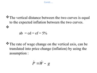 Contd…..
The vertical distance between the two curves is equal
to the expected inflation between the two curves.

ab = cd = ef = 5%
The rate of wage change on the vertical axis, can be
translated into price change (inflation) by using the
assumption :
g
W
P 
 

 