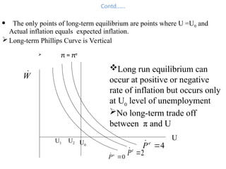 Contd……
 The only points of long-term equilibrium are points where U =U0 and
Actual inflation equals expected inflation.
 Long-term Phillips Curve is Vertical
 π = πe
0

e
P
 2

e
P

Long run equilibrium can
occur at positive or negative
rate of inflation but occurs only
at U0
level of unemployment
No long-term trade off
between π and U
4

e
P

U0
U2
U1
W

U
 