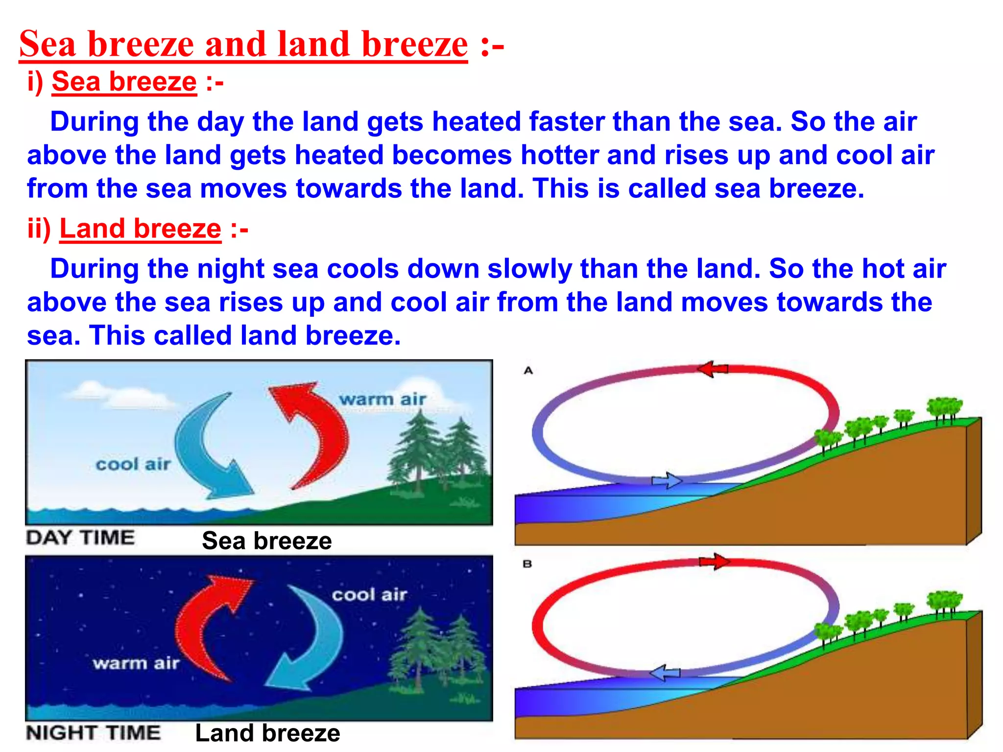 Sea breeze and land breeze :-
i) Sea breeze :-
During the day the land gets heated faster than the sea. So the air
above the land gets heated becomes hotter and rises up and cool air
from the sea moves towards the land. This is called sea breeze.
ii) Land breeze :-
During the night sea cools down slowly than the land. So the hot air
above the sea rises up and cool air from the land moves towards the
sea. This called land breeze.
Sea breeze
Land breeze
 