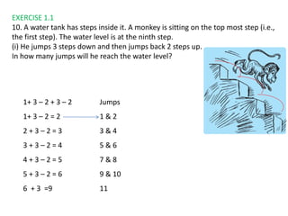 Monkey Step Integer Vii ch 1 integers | PPTX