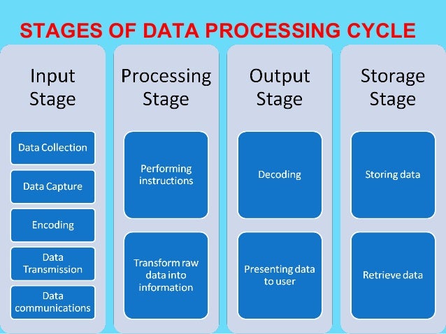 manual and electronic information storage systems