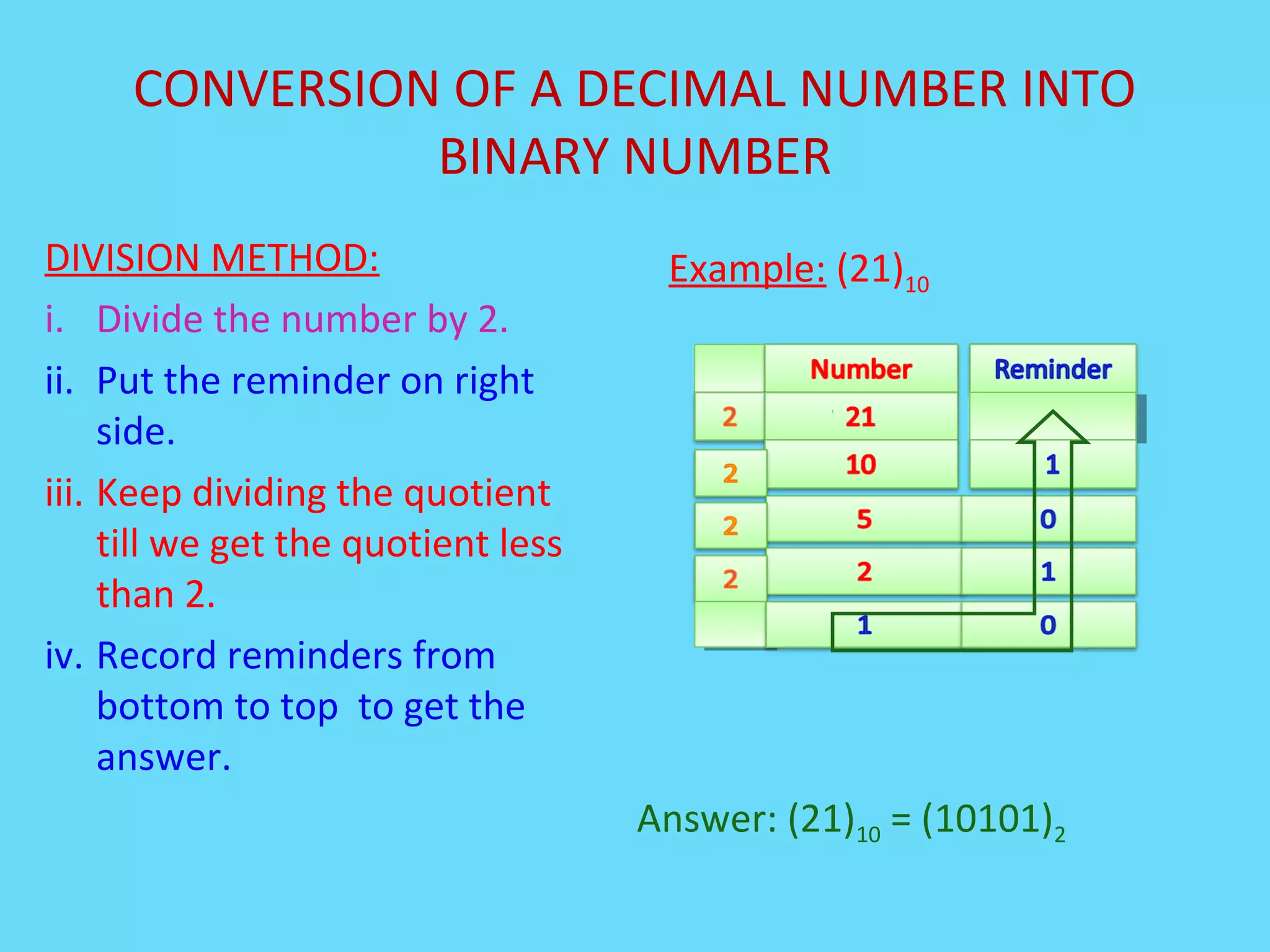 BINARY NUMBER SYSTEM | PPT