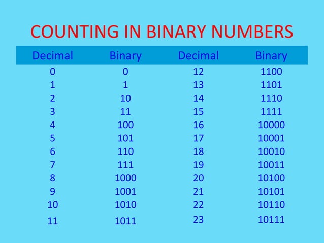 BINARY NUMBER SYSTEM | PPT