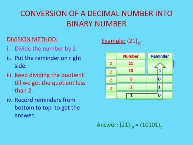 BINARY NUMBER SYSTEM | PPT