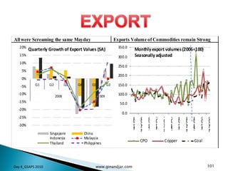 Day 4_GSAPS 2010 www.ginandjar.com 