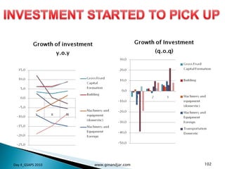 Day 4_GSAPS 2010 www.ginandjar.com 