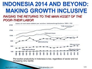 Per-worker productivity in Indonesia is low, regardless of sector and not increasing very rapidly RAISING THE RETURNS TO THE MAIN ASSET OF THE POOR-THEIR LABOR Day 4_GSAPS 2010 www.ginandjar.com 