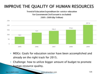 MDGs: Goals  for education sector have been accomplished and already  on  the right  track  for 2015 . Challenge :  how to utilize bigger amount of budget to promote human resource quality . IMPROVE THE QUALITY OF HUMAN RESOURCES Day 4_GSAPS 2010 www.ginandjar.com 