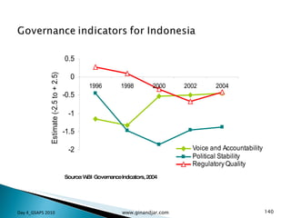 Day 4_GSAPS 2010 www.ginandjar.com 
