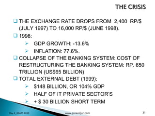 THE EXCHANGE RATE DROPS FROM  2,400  RP/$ (JULY 1997) TO 16,000 RP/$ (JUNE 1998).  1998: GDP GROWTH: -13.6% INFLATION: 77.6%. COLLAPSE OF THE BANKING SYSTEM: COST OF RESTRUCTURING THE BANKING SYSTEM: RP. 650 TRILLION (US$65 BILLION) TOTAL EXTERNAL DEBT (1999):  $148 BILLION, OR 104% GDP HALF OF IT PRIVATE SECTOR’S + $ 30 BILLION SHORT TERM Day 4_GSAPS 2010 www.ginandjar.com 