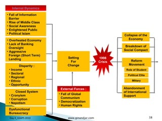Day 4_GSAPS 2010 www.ginandjar.com Setting For Change Fall of Global  Communism Democratization Human Rights 1998 Crisis Internal Dynamics Fall of Information  Barrier Rise of Middle Class Social Awareness Enlightened Public Political Islam Disparity : Income Sectoral Regional Ethnic Opportunity Closed System Cronyism Corruption Nepotism Dysfunctional Bureaucracy Overheated Economy Lack of Banking  Oversight Aggressive  Foreign (Short Term)  Lending Collapse of the Economy Breakdown of Social Compact Abandonment of International Support Role of Student Political Elite Mlitary Reform Movement External Forces : 