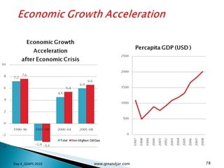Non Oil/Gas Day 4_GSAPS 2010 www.ginandjar.com 