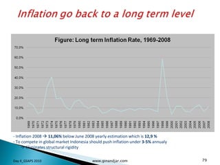 - Inflation 2008     11,06%  below June 2008 yearly estimation which is  12,9 %  To compete in global market Indonesia should push inflation under  3-5%  annualy    Eliminates structural rigidity Day 4_GSAPS 2010 www.ginandjar.com 