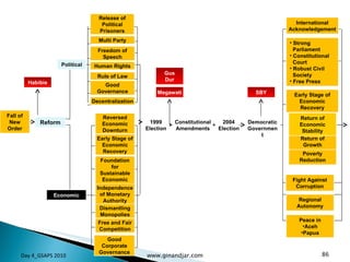 Day 4_GSAPS 2010 www.ginandjar.com Reform Multi Party Freedom of Speech Human Rights Rule of Law Good Governance 1999 Election 2004 Election Democratic Government International Acknowledgement Strong  Parliament Constitutional  Court Robust Civil  Society Free Press Early Stage of Economic Recovery Regional Autonomy Peace in Aceh Papua Constitutional Amendments Return of Poverty Reduction Fall of New Order Decentralization Release of Political Prisoners Fight Against Corruption Return of Growth Return of Economic Stability Early Stage of Economic Recovery Foundation for Sustainable Economic Growth Independence of Monetary Authority Dismantling Monopolies Free and Fair Competition Good Corporate Governance Reversed Economic Downturn Political Economic Habibie Gus Dur Megawati SBY 