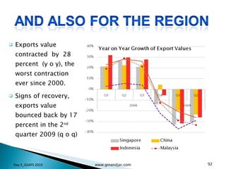 Exports value contracted  by  28 percent  (y o y), the worst contraction ever since 2000. Signs of recovery, exports value bounced back by 17 percent in the 2 nd  quarter 2009 (q o q) Day 4_GSAPS 2010 www.ginandjar.com 