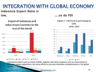 Indonesia Export Ratio is low, ....so do FDI Institutional reform such as Inpres 5/2008, together with other programs such as improvement in education sector expenditure, are some efforts to promote Indonesia competitiveness in the global market Day 4_GSAPS 2010 www.ginandjar.com 