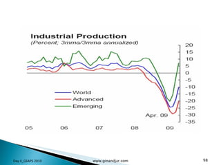 Day 4_GSAPS 2010 www.ginandjar.com 