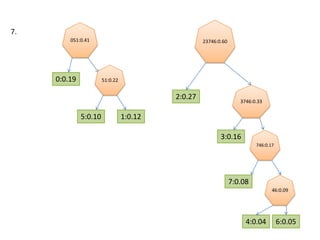 051:0.417.23746:0.6051:0.222:0.270:0.195:0.101:0.12746:0.173746:0.3346:0.097:0.083:0.166:0.054:0.04