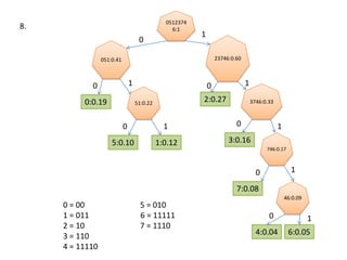 05123746:18.051:0.41151:0.22023746:0.600:0.1911005:0.101:0.122:0.270011746:0.173746:0.331046:0.097:0.083:0.160 = 00                            5 = 0101 = 011		    6 = 111112 = 10                            7 = 11103 = 1104 = 11110 016:0.054:0.04