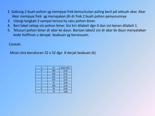 2. Gabung 2 buahpohonygmempyaifrekkemunculanpalingkecilpdsebuahakar. Akar     Akar mempyaifrekygmerupakanjlhdrfrek 2 buahpohonpenyusunnyaUlangilangkah 2 sampaitersisahysatupohonbiner.Berilabelsetiapsisipohonbiner. Sisikiridilabelidgn 0 dansisikanandilabeli 1.Telusuripohonbinerdrakarkedaun. Barisan label2 sisidrakarkedaunmenyatakankodeHuffman u derajatkeabuanygbersesuain.Contoh:Misalcitraberukuran 32 x 32 dgn  8 derjatkeabuan (k) 