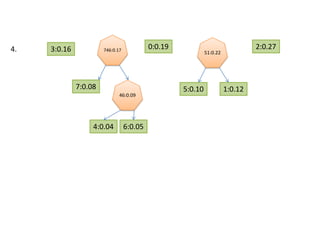 51:0.220:0.192:0.273:0.164.5:0.101:0.12746:0.1746:0.097:0.086:0.054:0.04