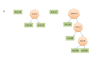 5.51:0.220:0.192:0.275:0.101:0.12746:0.173746:0.3346:0.097:0.083:0.166:0.054:0.04