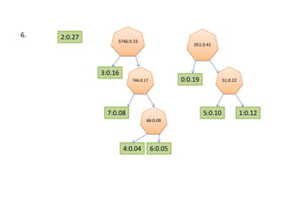 51:0.226.2:0.275:0.101:0.12746:0.17051:0.413746:0.3346:0.097:0.080:0.193:0.166:0.054:0.04