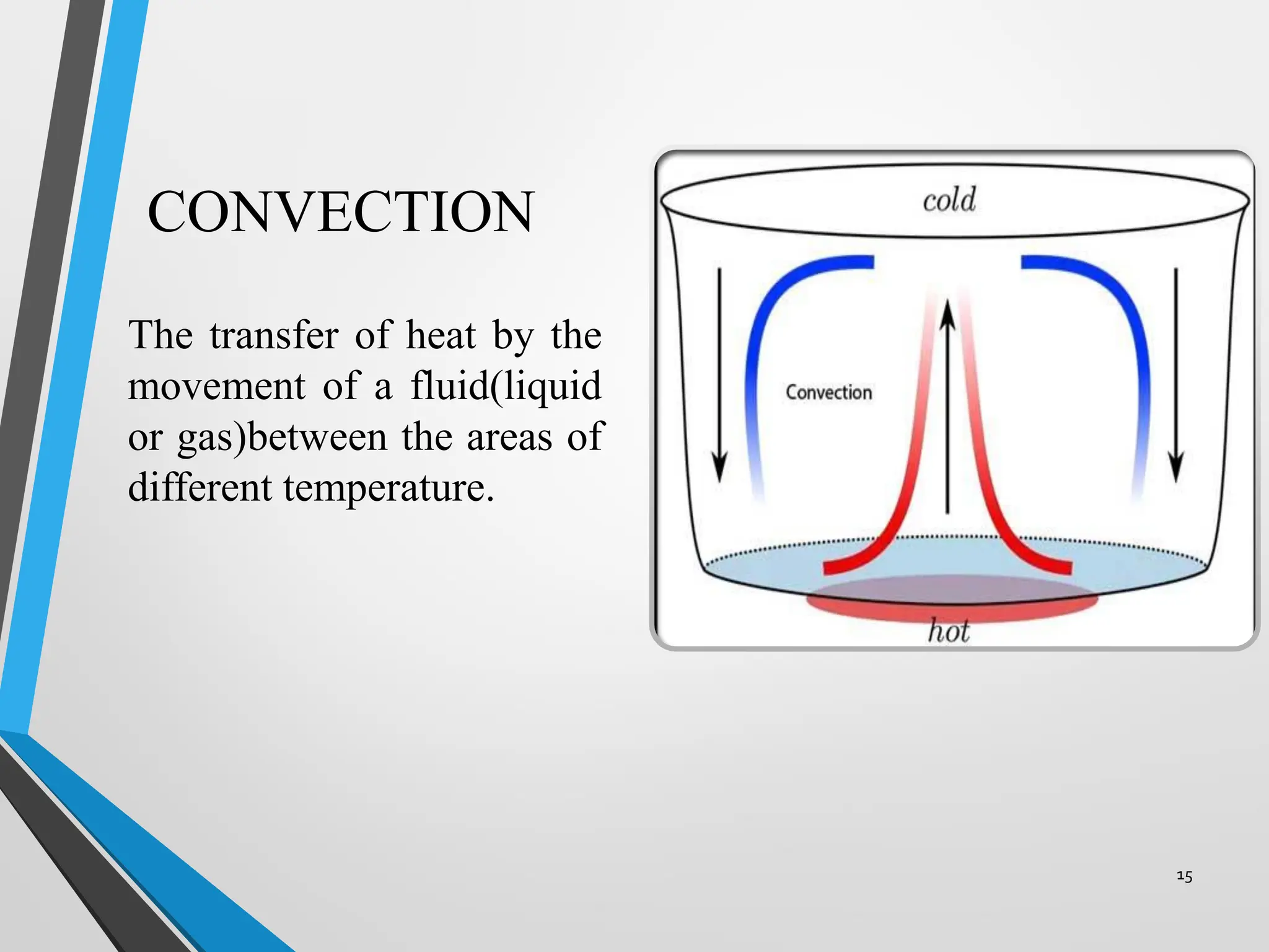 CONVECTION
The transfer of heat by the
movement of a fluid(liquid
or gas)between the areas of
different temperature.
15
 