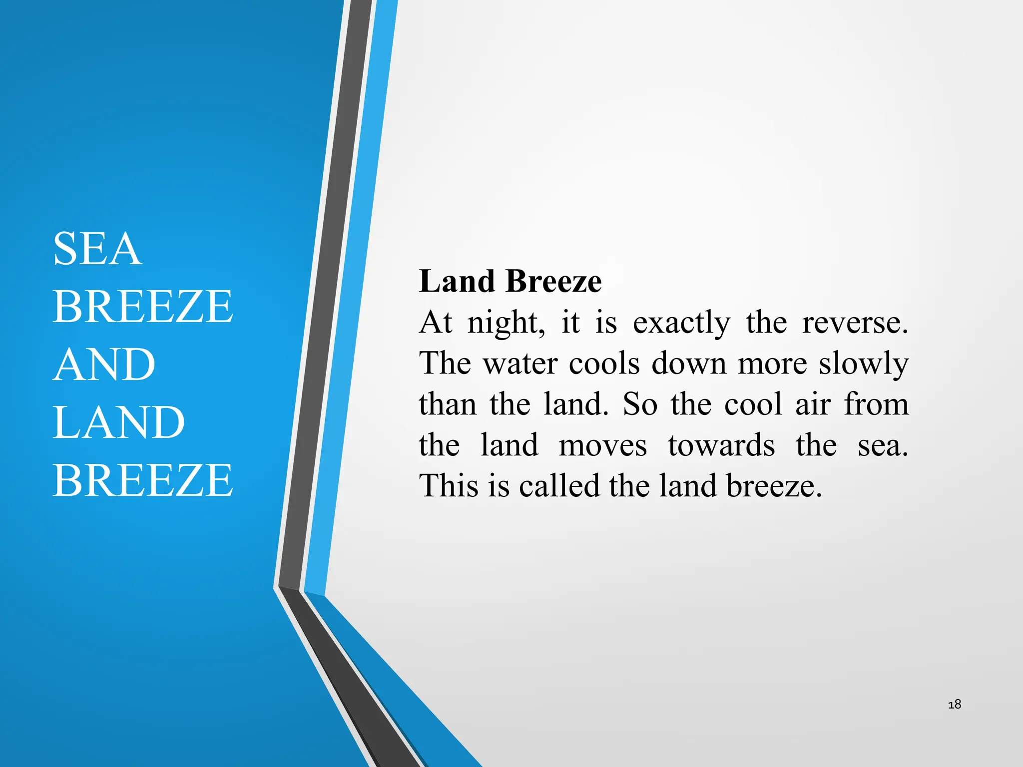 SEA
BREEZE
AND
LAND
BREEZE
Land Breeze
At night, it is exactly the reverse.
The water cools down more slowly
than the land. So the cool air from
the land moves towards the sea.
This is called the land breeze.
18
 