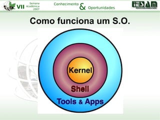 VII
Semana
Acadêmica
2007
Conhecimento
Oportunidades&
Como funciona um S.O.
 