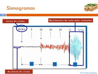 Sismogramas
24

P

S

L

Profª: Sandra Nascimento

 