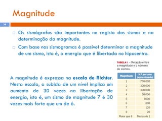 Magnitude
34





Os sismógrafos são importantes no registo dos sismos e na
determinação da magnitude.
Com base nos sismogramas é possível determinar a magnitude
de um sismo, isto é, a energia que é libertada no hipocentro.

A magnitude é expressa na escala de Richter.
Nesta escala, a subida de um nível implica um
aumento de 30 vezes na libertação de
energia, isto é, um sismo de magnitude 7 é 30
vezes mais forte que um de 6.

 