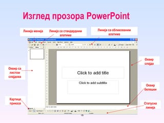 Изглед прозора  PowerPoint Оквир са листом слајдова Линија менија Линија са стандардним алатима Линија са обликованим алатима Картице приказа Оквир слајда Оквир белешки Статусна линија 