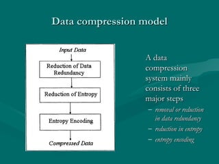 VII Compression Introduction | PPT
