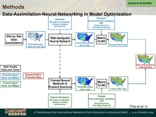 VIIe - Global Soil Organic Carbon Sequestration Potential Map - GSOCseq ...