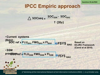 VIIe - Global Soil Organic Carbon Sequestration Potential Map - GSOCseq ...