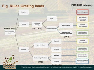 VIIe - Global Soil Organic Carbon Sequestration Potential Map - GSOCseq ...