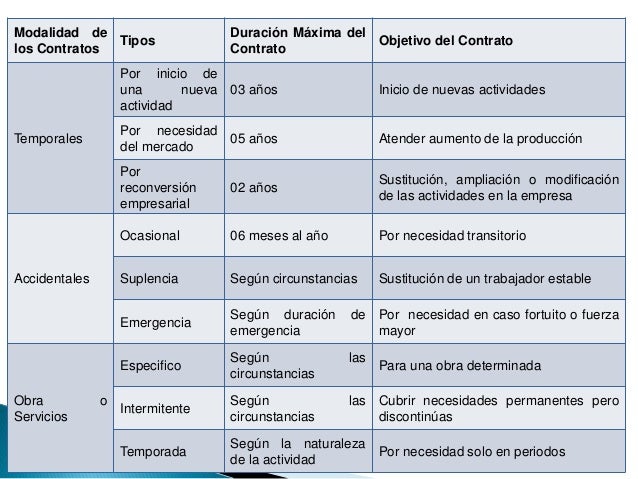 Contrato de Trabajo