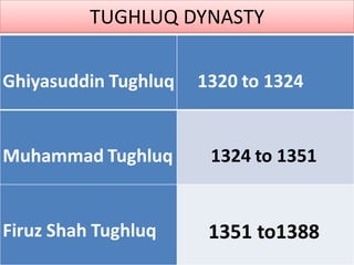 TUGHLUQ DYNASTY
Ghiyasuddin Tughluq 1320 to 1324
Muhammad Tughluq 1324 to 1351
Firuz Shah Tughluq 1351 to1388
 